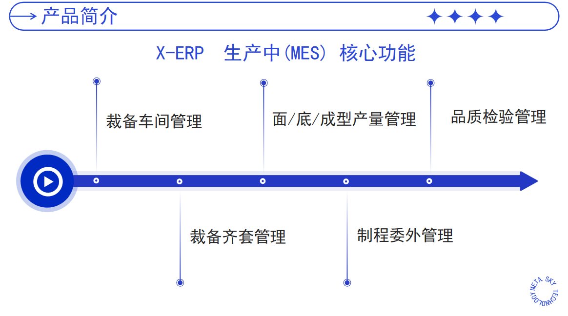 产品简介
