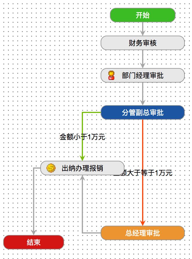 工作流设计器
